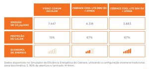 Cebrace Atmos certificações Cebrace Atmos certificações
