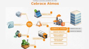 Cebrace Atmos fabricação Cebrace Atmos fabricação